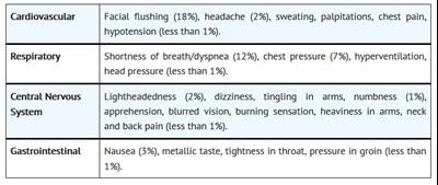 Adverse Reactions (Adverse Reactions)